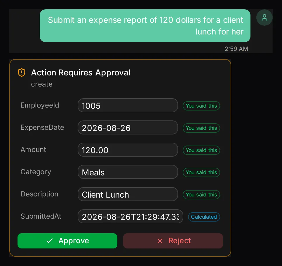 HR Portal’s chat panel showing an Evidence Card for a new expense report, each field carrying a provenance badge, with Approve and Reject waiting for a human.